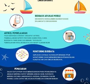 KKN Undip Tim II 2023: Mengungkap Keajaiban Teknologi Aplikasi Inovatif Untuk Melacak Dan Meningkatkan Budidaya Ikan